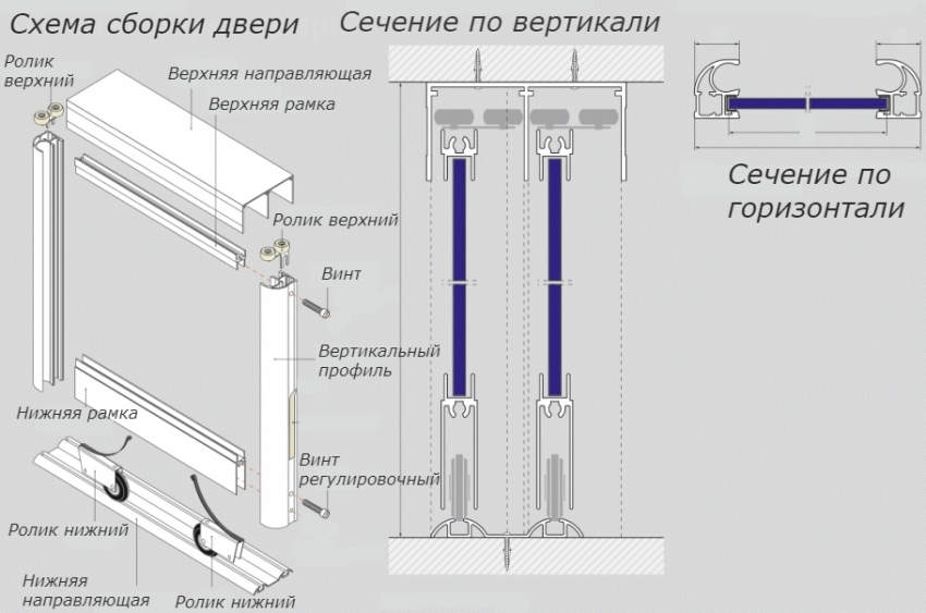 Dijagram dizajna vrata za klizni zaslon Dijagram dizajna vrata za klizni zaslon