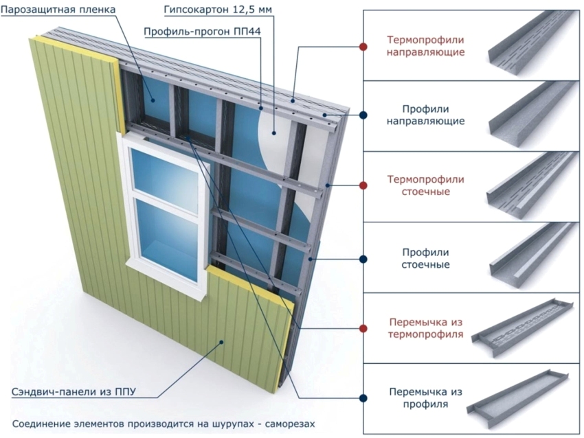 Ordning med montering af en væg lavet af sandwichbræt og gipsvæg Ordning med montering af en væg lavet af sandwichbræt og gipsvæg
