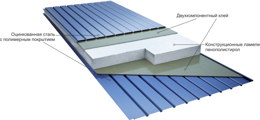 Strukturen af et sandwichpanel med et indre lag af ekspanderet polystyren Strukturen af et sandwichpanel med et indre lag af ekspanderet polystyren