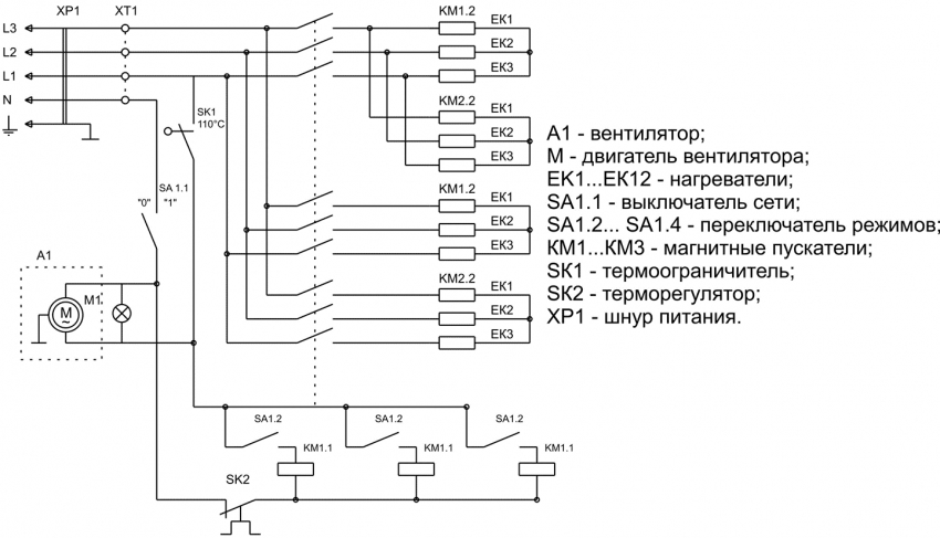 Diagram over en varmepistol med en termostat og en termisk begrænser Diagram over en varmepistol med en termostat og en termisk begrænser