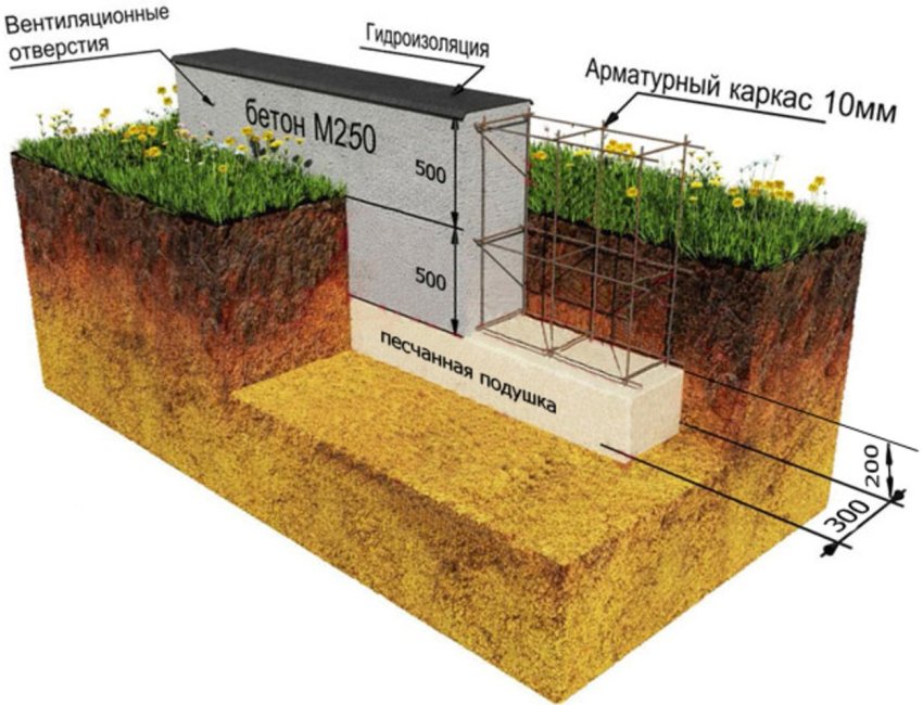 Tipične dimenzije i shema monolitnog osnovnog uređaja Tipične dimenzije i shema monolitnog osnovnog uređaja