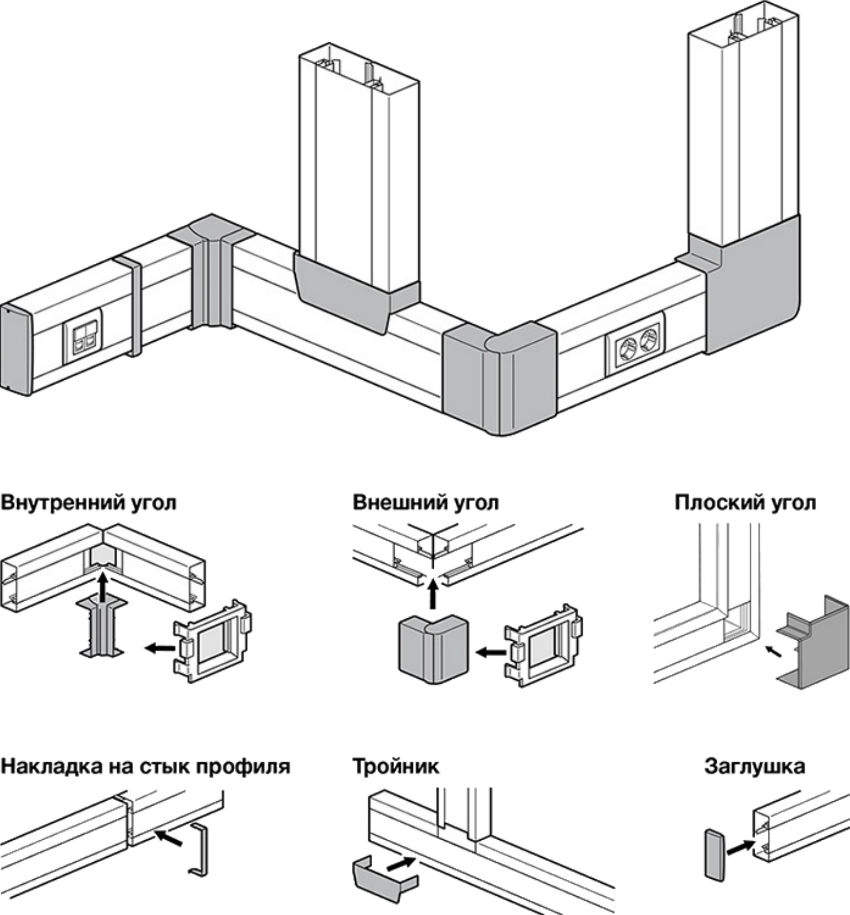 Ang diagram ng koneksyon ng cable channel gamit ang karagdagang mga fittings Ang diagram ng koneksyon ng cable channel gamit ang karagdagang mga fittings