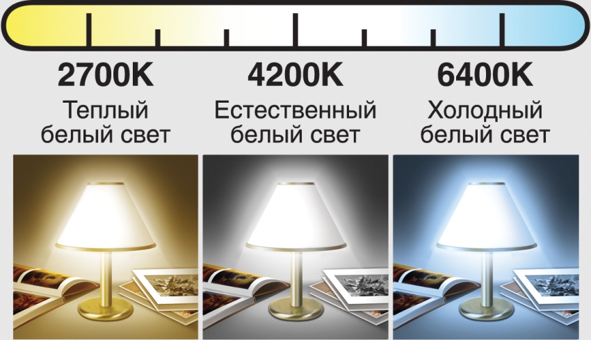 Skala for lyskildefarvetemperatur Skala for lyskildefarvetemperatur