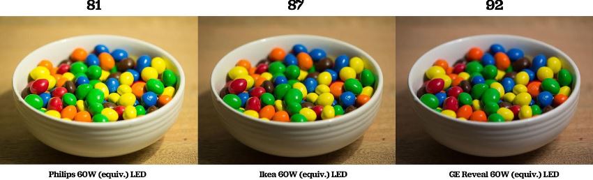 Sammenligning af belysningsniveauet for lamper med forskellige farvegengivelsesindeks og de samme effektegenskaber Sammenligning af belysningsniveauet for lamper med forskellige farvegengivelsesindeks og de samme effektegenskaber