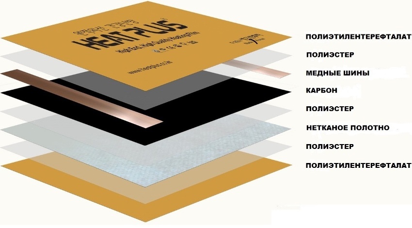 La pel·lícula infraroja Heat Plus consta de materials segurs i respectuosos amb el medi ambient i té un recobriment de 0,338-2 mm de gruix, format per 5-9 capes tecnològiques La pel·lícula infraroja Heat Plus consta de materials segurs i respectuosos amb el medi ambient i té un recobriment de 0,338-2 mm de gruix, format per 5-9 capes tecnològiques