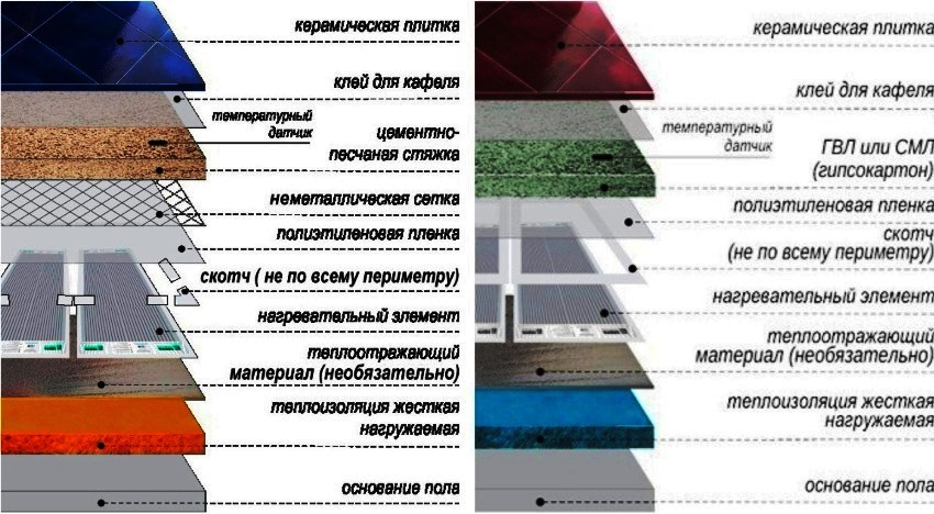 Dues maneres d’instal·lar pel·lícula d’infrarojos sota rajoles ceràmiques, seca i humida Dues maneres d’instal·lar pel·lícula d’infrarojos sota rajoles ceràmiques, seca i humida