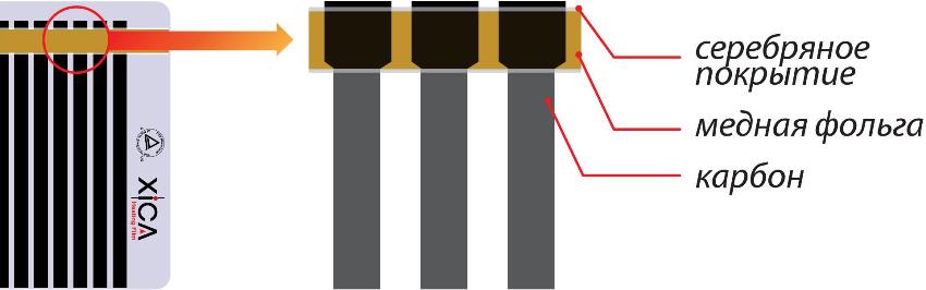 Esquema de la pel·lícula infraroja bimetàl·lica per escalfar Esquema de la pel·lícula infraroja bimetàl·lica per escalfar