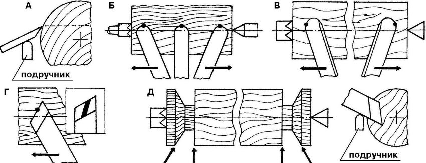 Exemples de treball bàsic amb eines manuals per treballar la fusta: A - tornejat en brut; B, C - primera passada; G - tallar encenalls; D: part de retallada Exemples de treball bàsic amb eines manuals per treballar la fusta: A - tornejat en brut; B, C - primera passada; G - tallar encenalls; D: part de retallada