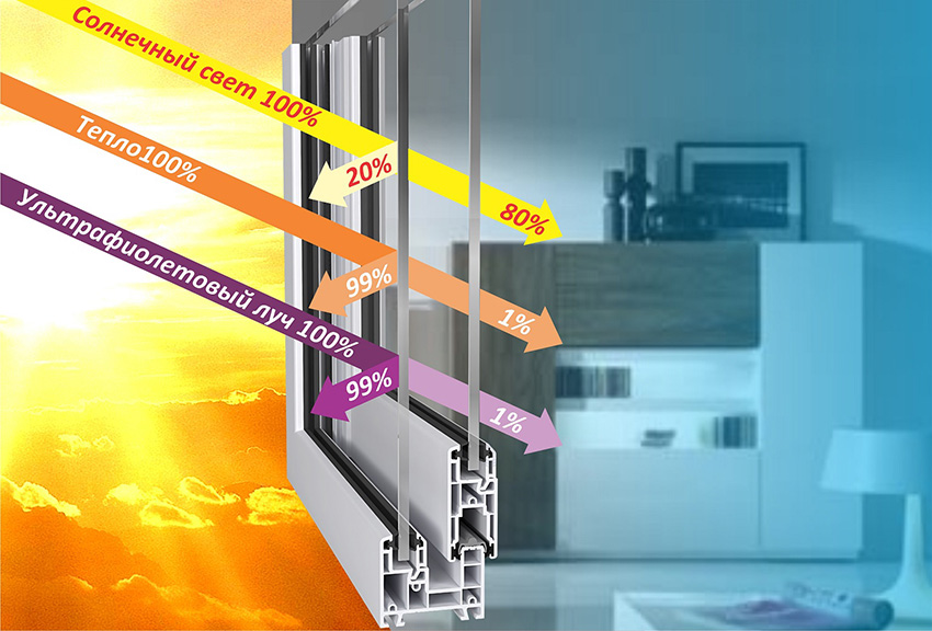 Ferestrele cu economie de energie, datorită unei tehnologii speciale de fabricație, blochează radiația termică Ferestrele cu economie de energie, datorită unei tehnologii speciale de fabricație, blochează radiația termică