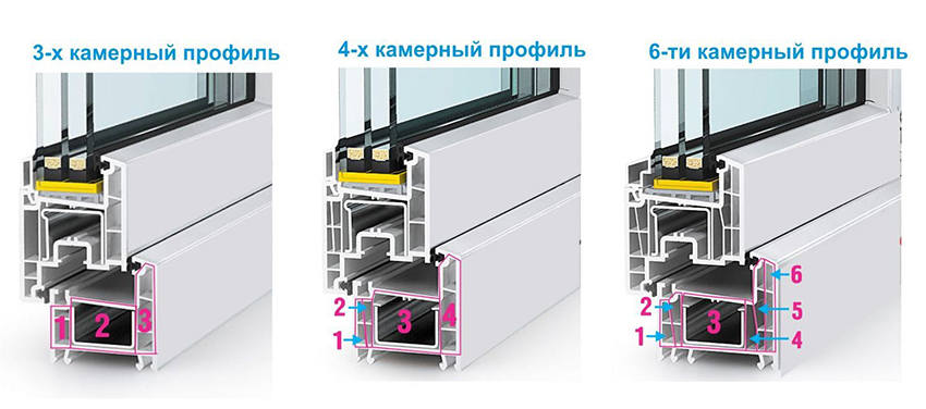 Numărul de camere din profil afectează direct izolația termică din cameră Numărul de camere din profil afectează direct izolația termică din cameră