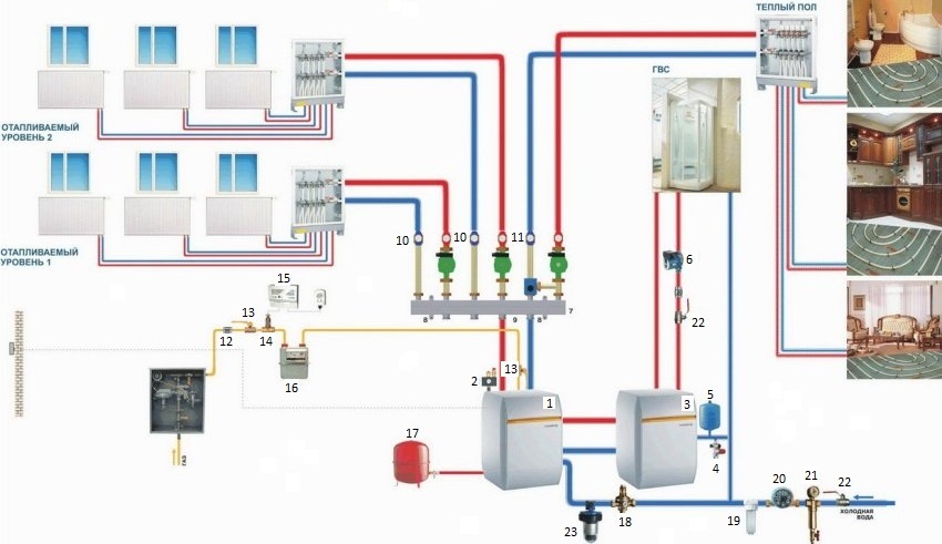 Heizungsschema für ein Haus mit Standkessel, wetterabhängiger Automatisierung und Kessel: 1 - Kessel; 2 - Satz Sicherheitsvorrichtungen; 3 - Kessel; 4 - Kesselsicherheitsgruppe 3/4 7 bar; 5 - Hydraulikspeicher 12l / 10 bar; 6 - Pumpe; 7 - 3-Kreis-Kollektor; 8 - Halterung mit einem Satz Befestigungselemente; 9 - Kesselanschlusssatz (1,0 und 1,2 m); 10 - gerades Modul; 11 - Mischmodul mit elektrischem Antrieb; 12 - KTZ-20 Du 20; 13 - Kran 11B27P Du 20; 14 - Ventil KEG 9720 Du 20 (220 V); 15 - Signalvorrichtung; 16 - Gaszähler; 17 - Ausdehnungsgefäß 35 l / 3 bar; 18 - Nachfüllventil; 19 - Patronenfilter zur Feinreinigung 1; 20 - Wasserzähler; 21 - Filter mit manueller Spülung 1; 22 - Kugelhahn für Wasser; 23 - Polyphosphatspender Heizungsschema für ein Haus mit Standkessel, wetterabhängiger Automatisierung und Kessel: 1 - Kessel; 2 - Satz Sicherheitsvorrichtungen; 3 - Kessel; 4 - Kesselsicherheitsgruppe 3/4 7 bar; 5 - Hydraulikspeicher 12l / 10 bar; 6 - Pumpe; 7 - 3-Kreis-Kollektor; 8 - Halterung mit einem Satz Befestigungselemente; 9 - Kesselanschlusssatz (1,0 und 1,2 m); 10 - gerades Modul; 11 - Mischmodul mit elektrischem Antrieb; 12 - KTZ-20 Du 20; 13 - Kran 11B27P Du 20; 14 - Ventil KEG 9720 Du 20 (220 V); 15 - Signalvorrichtung; 16 - Gaszähler; 17 - Ausdehnungsgefäß 35 l / 3 bar; 18 - Nachfüllventil; 19 - Patronenfilter zur Feinreinigung 1; 20 - Wasserzähler; 21 - Filter mit manueller Spülung 1; 22 - Kugelhahn für Wasser; 23 - Polyphosphatspender
