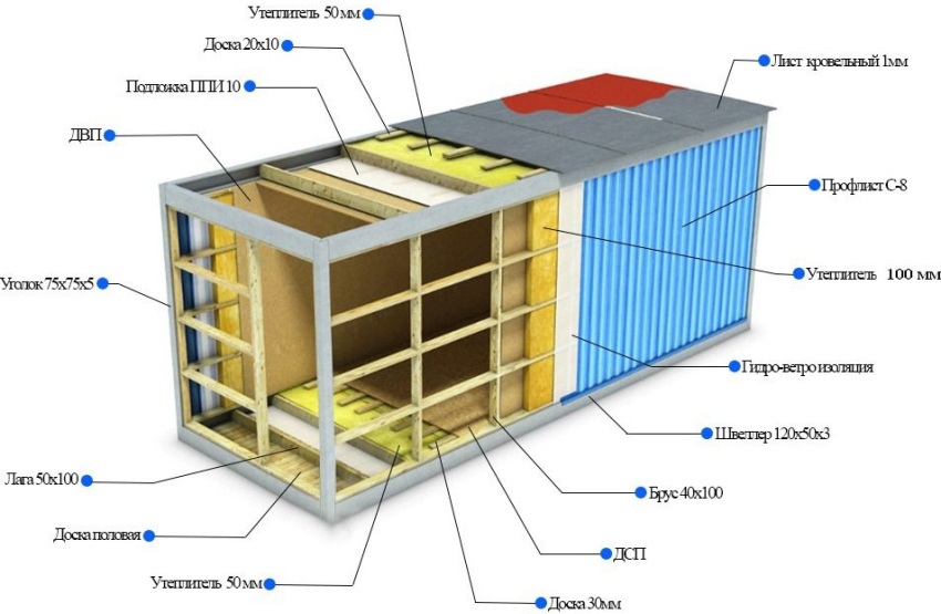 תכנית בידוד לבית מכולות תכנית בידוד לבית מכולות