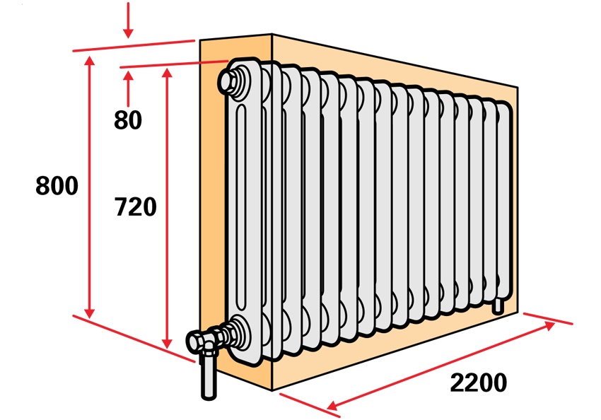 Before making a screen for a heating radiator, you need to take measurements Before making a screen for a heating radiator, you need to take measurements