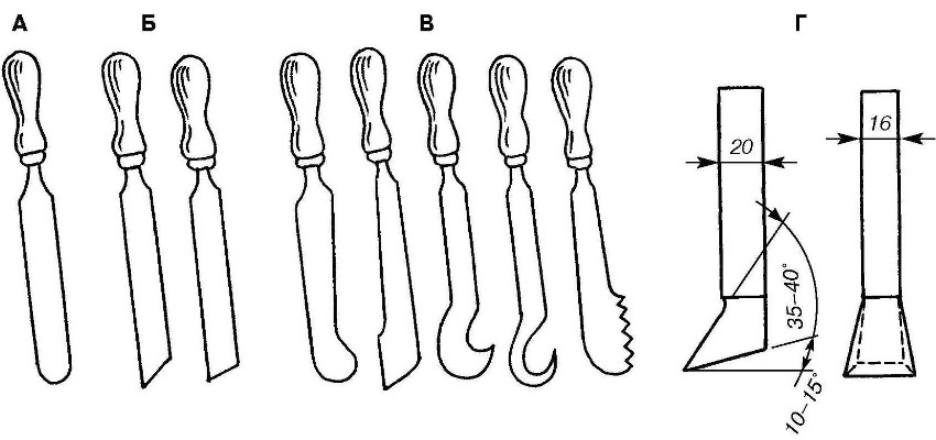 Eines de tornejat: A - amb una fulla semicircular per al tornejat en brut; B - amb una vora recta per girar bé; En forma de B; Г - punt de control de la màquina Eines de tornejat: A - amb una fulla semicircular per al tornejat en brut; B - amb una vora recta per girar bé; En forma de B; Г - punt de control de la màquina