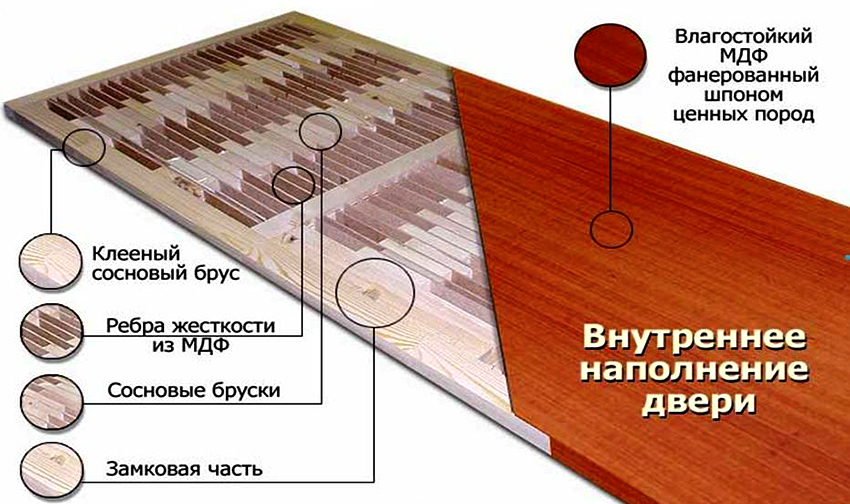 Eko-furnir je otporan na vlagu, lagane udare, promjene temperature i ogrebotine Eko-furnir je otporan na vlagu, lagane udare, promjene temperature i ogrebotine