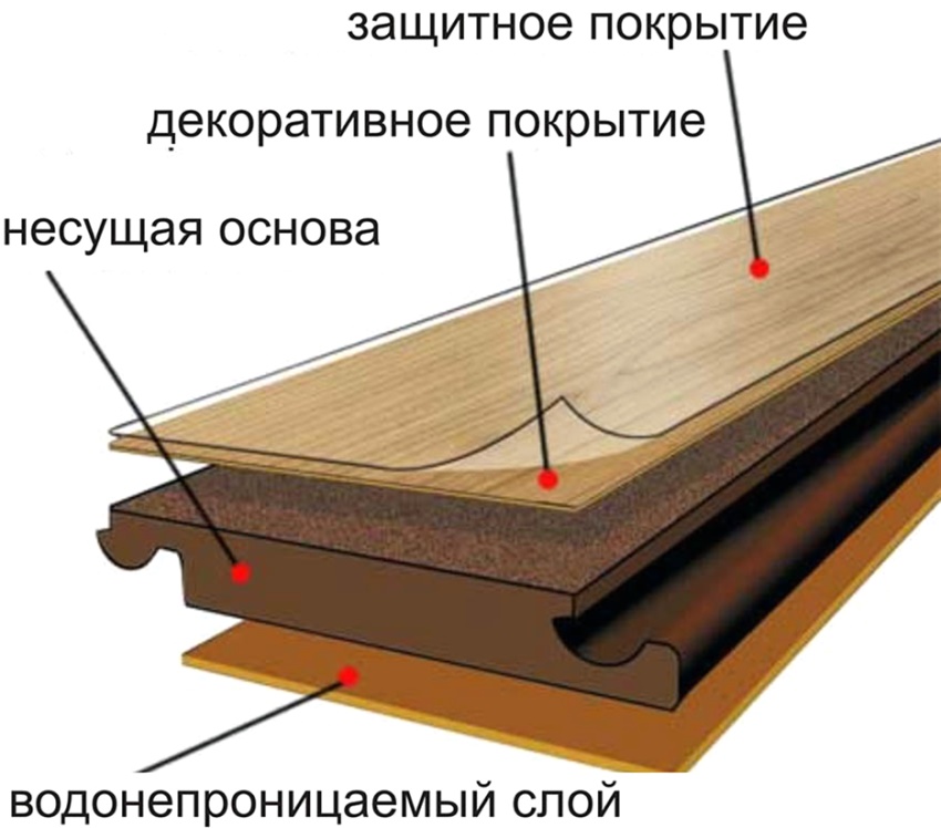 Sàn gỗ chống thấm mặt cắt Sàn gỗ chống thấm mặt cắt