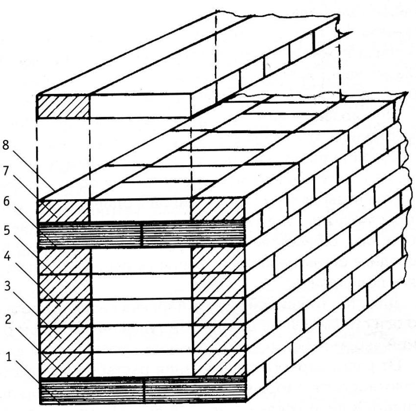 Mursteinlegging ordning: 1. bonded row; 2-6. skje rader; 7, 8. bindende i en halv murstein Mursteinlegging ordning: 1. bonded row; 2-6. skje rader; 7, 8. bindende i en halv murstein