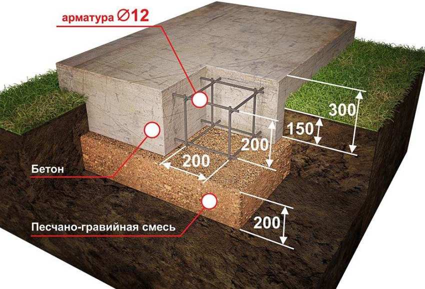 En betongplate på en sandpute er bare nødvendig på stedet for grillen En betongplate på en sandpute er bare nødvendig på stedet for grillen