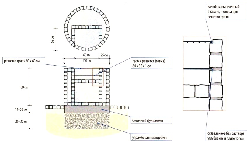 Steingrill grillordning Steingrill grillordning