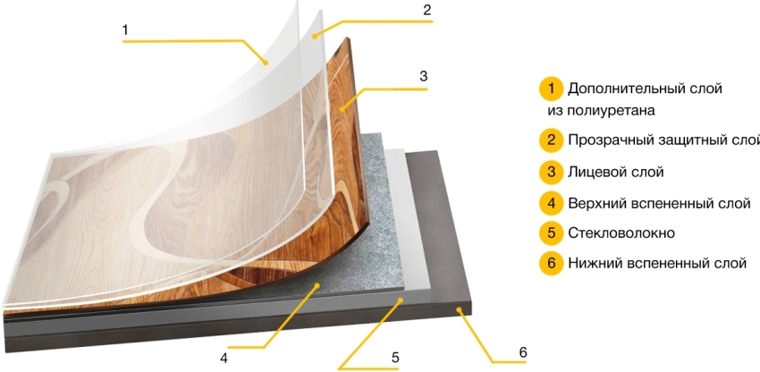 Per als locals de la llar, és millor comprar linòleum de diverses capes Per als locals de la llar, és millor comprar linòleum de diverses capes