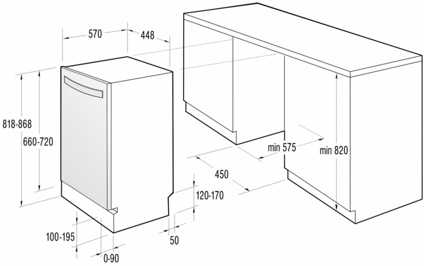 Dimensions incorporades del rentavaixelles Dimensions incorporades del rentavaixelles