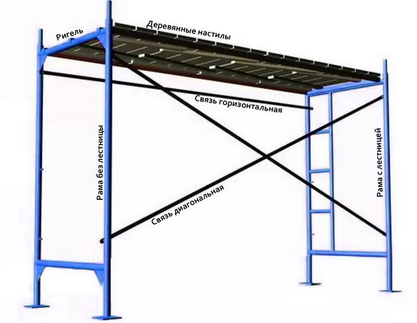 Fraffolding ng frame - konstruksyon Fraffolding ng frame - konstruksyon