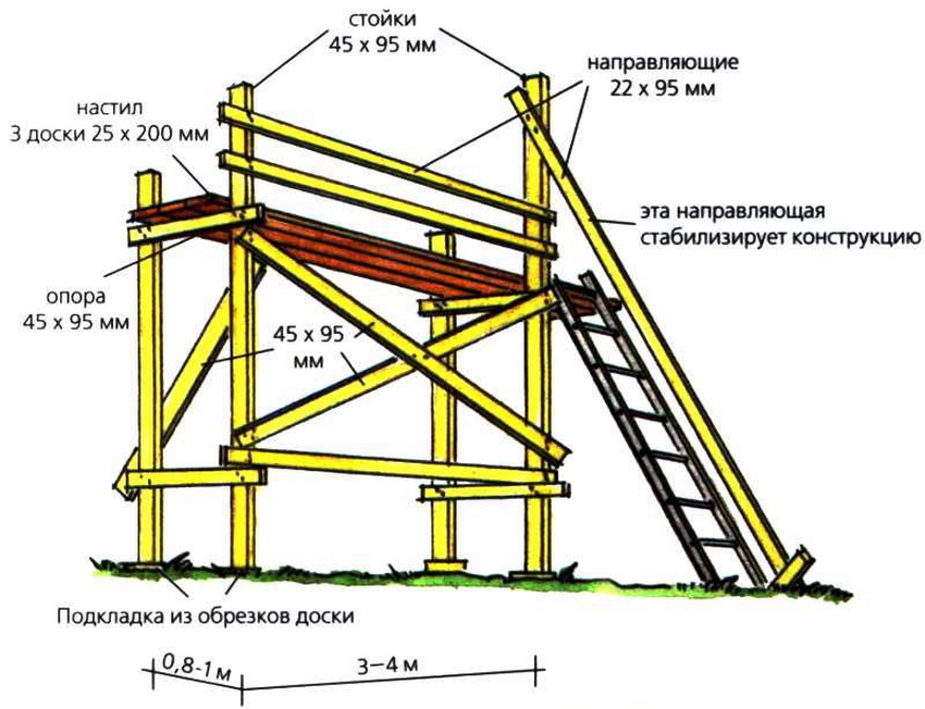 Diy pagpupulong diagram ng kahoy na plantsa Diy pagpupulong diagram ng kahoy na plantsa