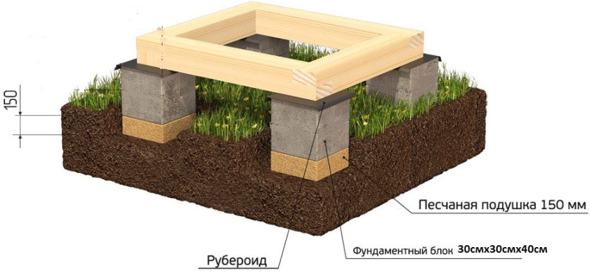 Enkelt søyleunderlag for sommerdusj Enkelt søyleunderlag for sommerdusj