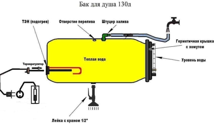 Diagram over en hjemmelaget plastfat med elektrisk oppvarming av vann Diagram over en hjemmelaget plastfat med elektrisk oppvarming av vann