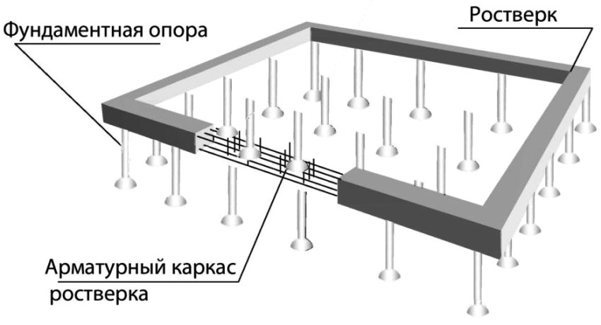 Dusjbunkefundament Dusjbunkefundament