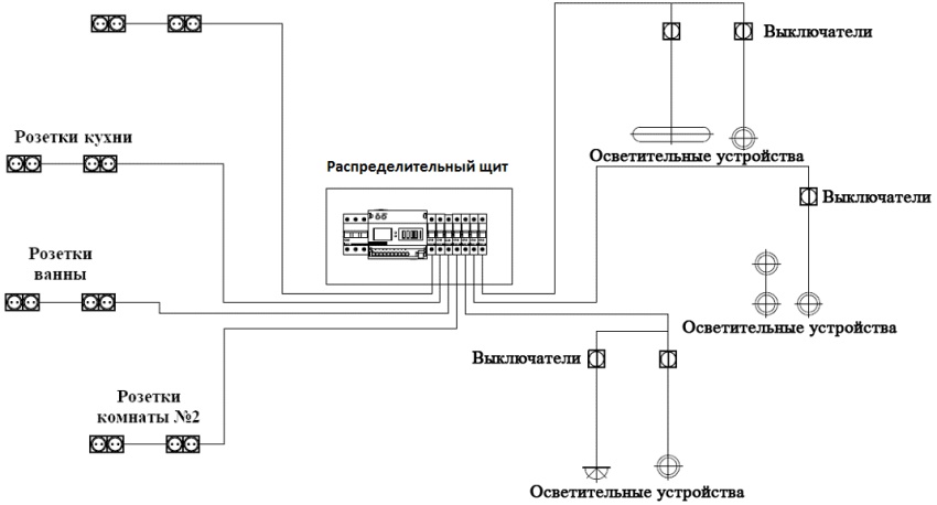 Type de câblage étoile Type de câblage étoile