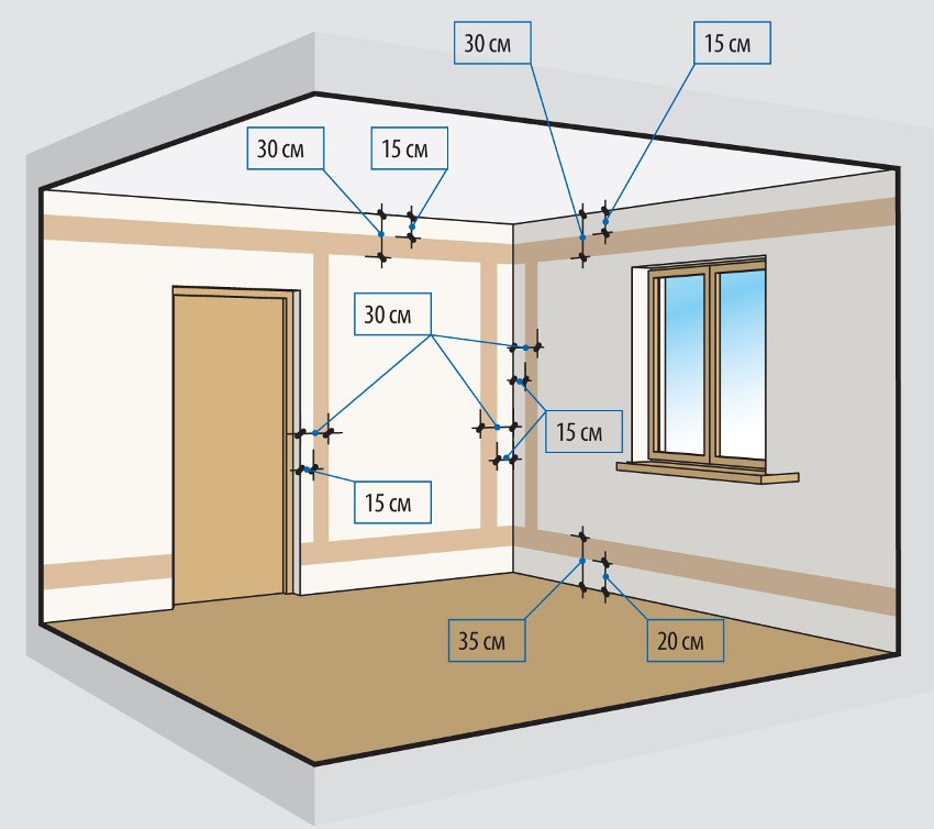 Une étape importante dans l'installation du câblage électrique est l'exécution de marquages sur les murs correspondant aux futurs canaux avec des fils Une étape importante dans l'installation du câblage électrique est l'exécution de marquages sur les murs correspondant aux futurs canaux avec des fils