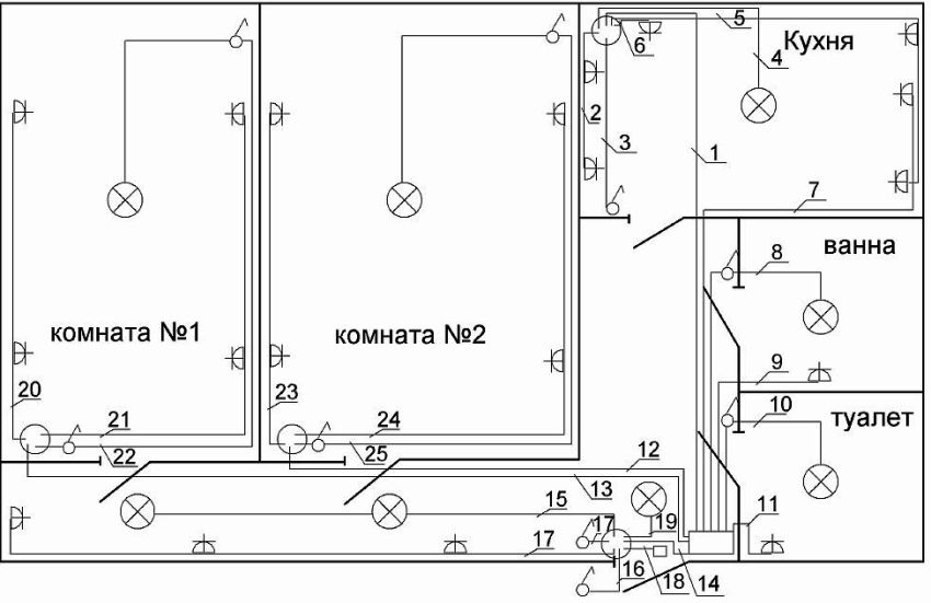 Dans Visio, vous pouvez créer des diagrammes à l'échelle pour faciliter le calcul des longueurs requises de fils et de câbles Dans Visio, vous pouvez créer des diagrammes à l'échelle pour faciliter le calcul des longueurs requises de fils et de câbles