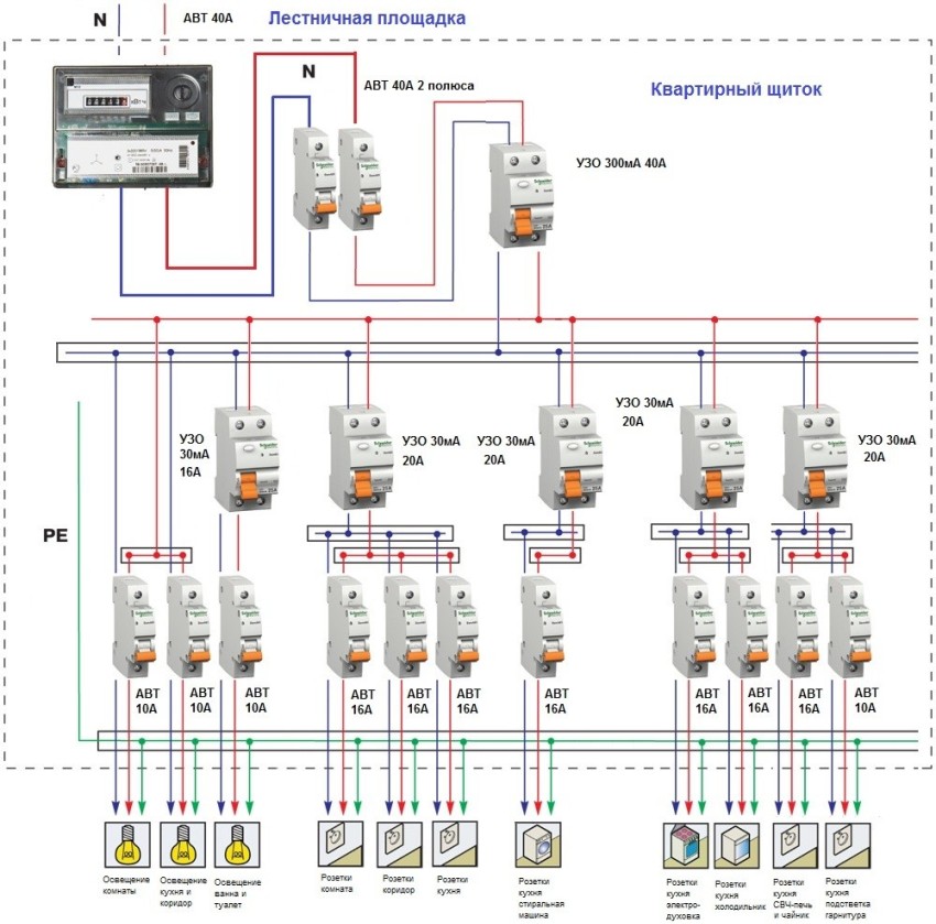 Il est préférable de diviser les réseaux électriques en lignes, car cela vous permettra d'éteindre l'un d'entre eux et d'utiliser les autres Il est préférable de diviser les réseaux électriques en lignes, car cela vous permettra d'éteindre l'un d'entre eux et d'utiliser les autres