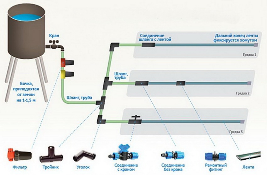 Awtomatikong pamamaraan ng patubig na drip para sa hardin Awtomatikong pamamaraan ng patubig na drip para sa hardin