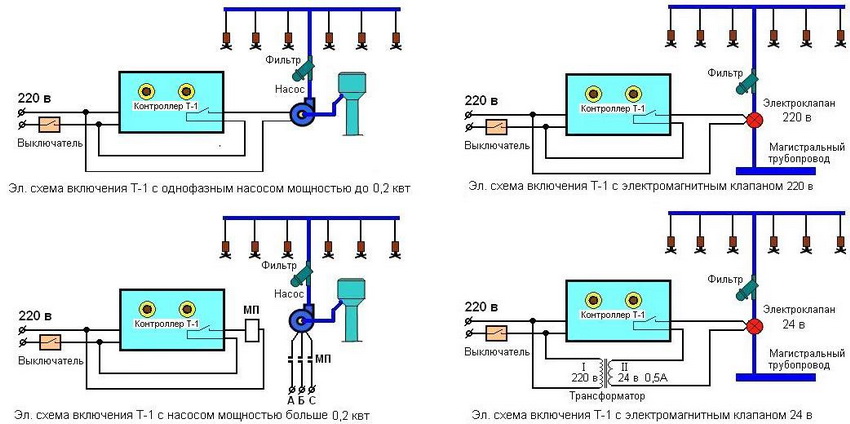 Mga scheme para sa awtomatikong pagwiwisik ng mga greenhouse sa ilalim ng kontrol ng controller Mga scheme para sa awtomatikong pagwiwisik ng mga greenhouse sa ilalim ng kontrol ng controller