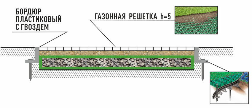 Esquema de posada de gelosia de gespa Esquema de posada de gelosia de gespa