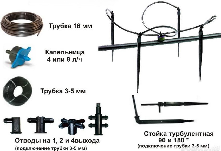 Et sett med nødvendig tilbehør for installasjon av et drypp vanningsanlegg Et sett med nødvendig tilbehør for installasjon av et drypp vanningsanlegg