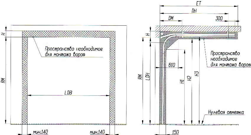 Schema de instalare a ușilor aeriene de garaj Schema de instalare a ușilor aeriene de garaj