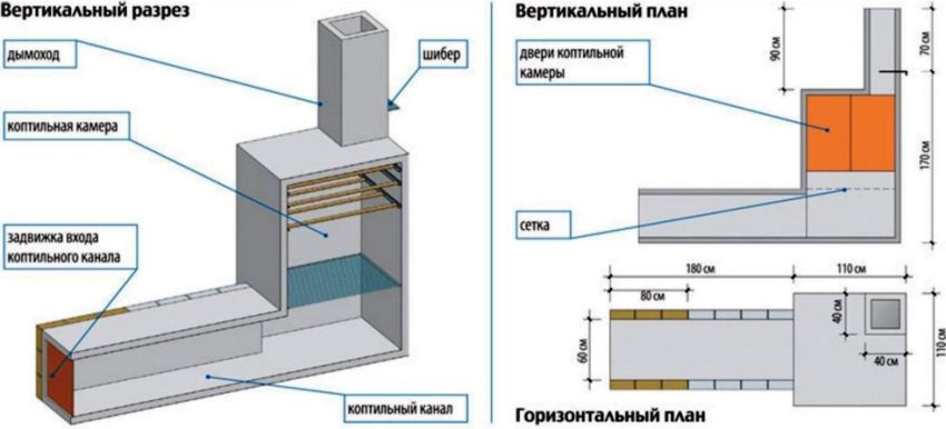 תרשים מעשנים מסוג חם תרשים מעשנים מסוג חם