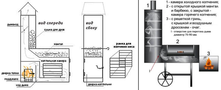 תכנית עישון-ברביקיו תכנית עישון-ברביקיו