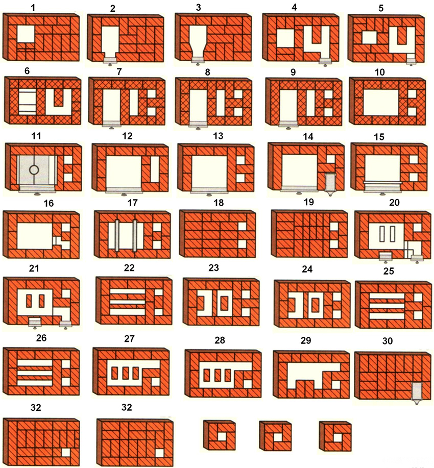 Den første rækkefølge er en skematisk gengivelse af strukturen i rækker Den første rækkefølge er en skematisk gengivelse af strukturen i rækker