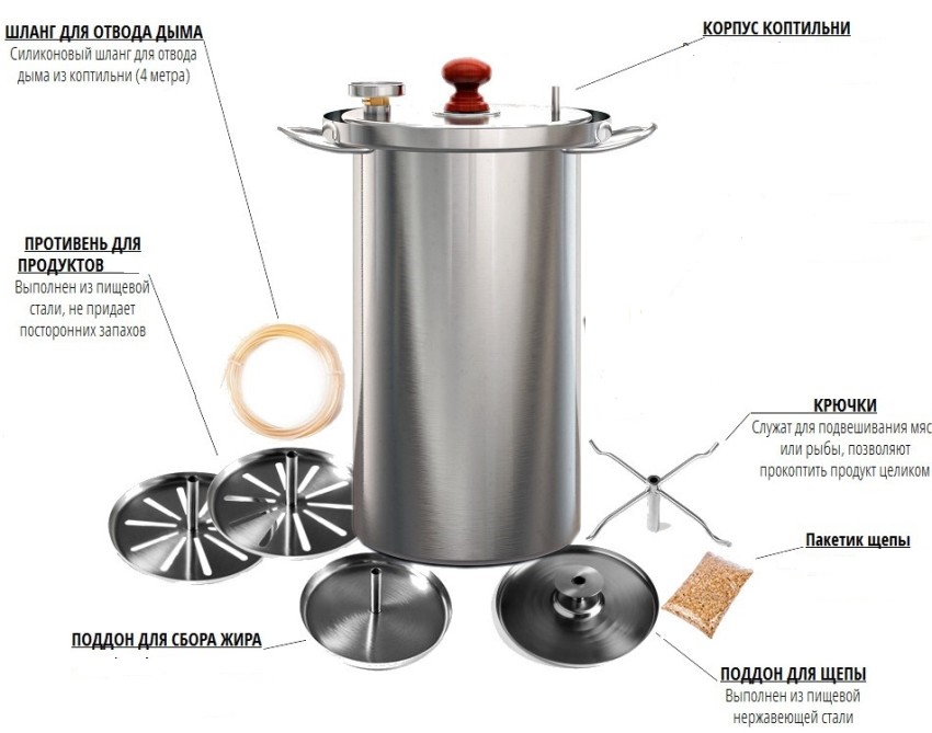 האלמנטים המבניים העיקריים של מעשן מעושן חם האלמנטים המבניים העיקריים של מעשן מעושן חם
