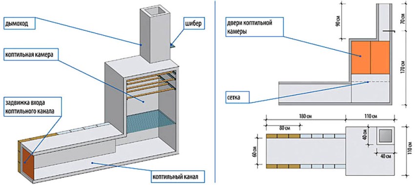 תרשים מעשן ביתי מעושן חם תרשים מעשן ביתי מעושן חם