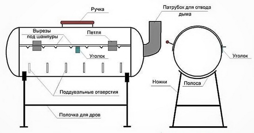 Croquis d'un brasier à partir d'une bouteille de gaz Croquis d'un brasier à partir d'une bouteille de gaz