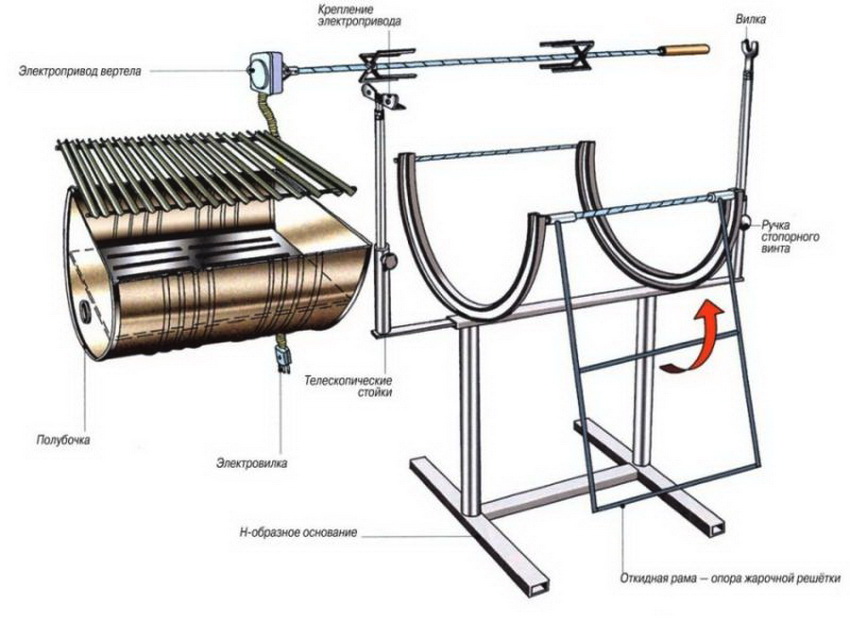 Le schéma de fabrication d'un barbecue à partir d'un tonneau Le schéma de fabrication d'un barbecue à partir d'un tonneau