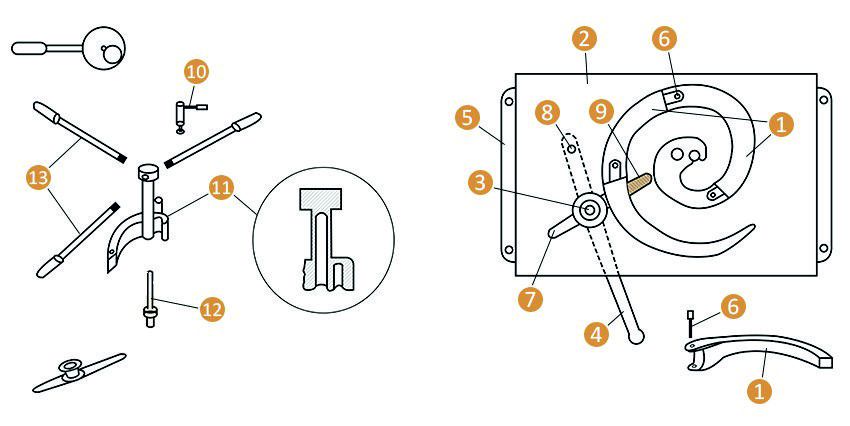 Jedna z opcji projektowych: 1 - udział ślimaka; 2 - podstawa maszyny; 3 - rolka dociskowa; 4 - dźwignia do sterowania rolką dociskową; 5 - mocowanie podstawy; 6 - sworzeń do mocowania lemiesza; 7 - rowek na rolkę dociskową; 8 - oś dźwigni sterującej; 9 - sprężyna dociskająca wałek; 10 - zacisk do przedmiotu obrabianego; 11 - wiodący udział ślimaka; 12 - oś główna; 13 - dźwignie Schemat ślimakowej maszyny do obróbki produktów metodą kucia na zimno Jedna z opcji projektowych: 1 - udział ślimaka; 2 - podstawa maszyny; 3 - rolka dociskowa; 4 - dźwignia do sterowania rolką dociskową; 5 - mocowanie podstawy; 6 - sworzeń do mocowania lemiesza; 7 - rowek na rolkę dociskową; 8 - oś dźwigni sterującej; 9 - sprężyna dociskająca wałek; 10 - zacisk do przedmiotu obrabianego; 11 - wiodący udział ślimaka; 12 - oś główna; 13 - dźwignie. Schemat maszyny ślimakowej do obróbki produktów metodą kucia na zimno
