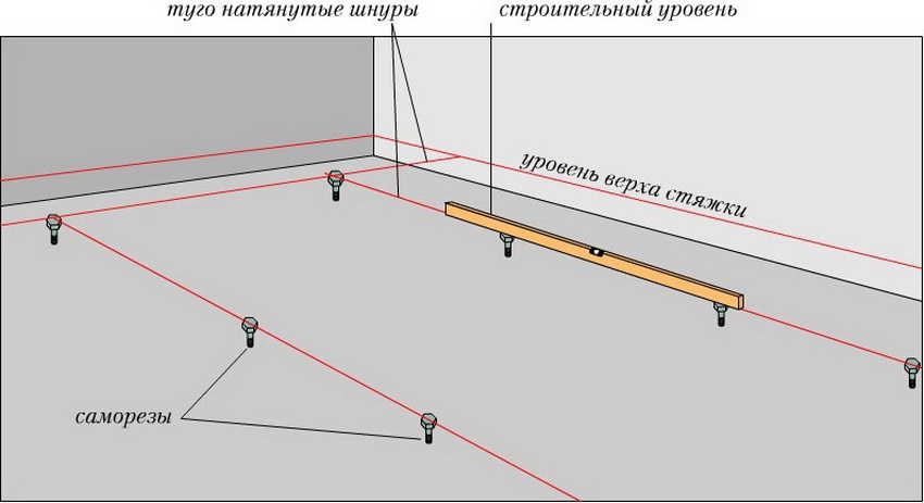 Esquema per marcar el nivell d’un paviment sec amb argila expandida Esquema per marcar el nivell d’un paviment sec amb argila expandida