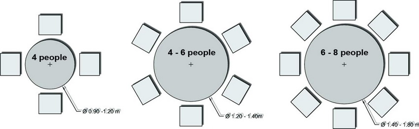 Vietų skaičiaus priklausomybė nuo stalo dydžio Vietų skaičiaus priklausomybė nuo stalo dydžio