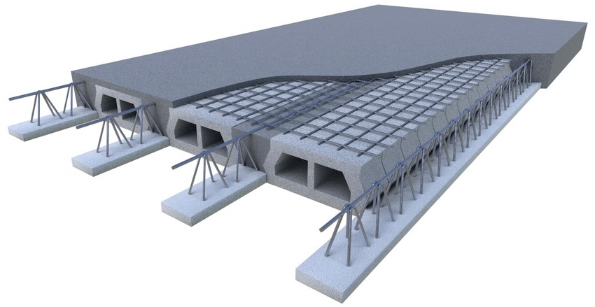 Konstruksjon av ferdigstøpt monolitisk fundamentplate Konstruksjon av prefabrikkert monolitisk fundamentplate